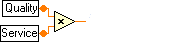 Quality & Service Animation